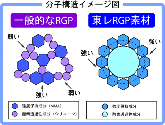 分子構造イメージ図