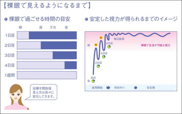 治療スタートのイメージ図